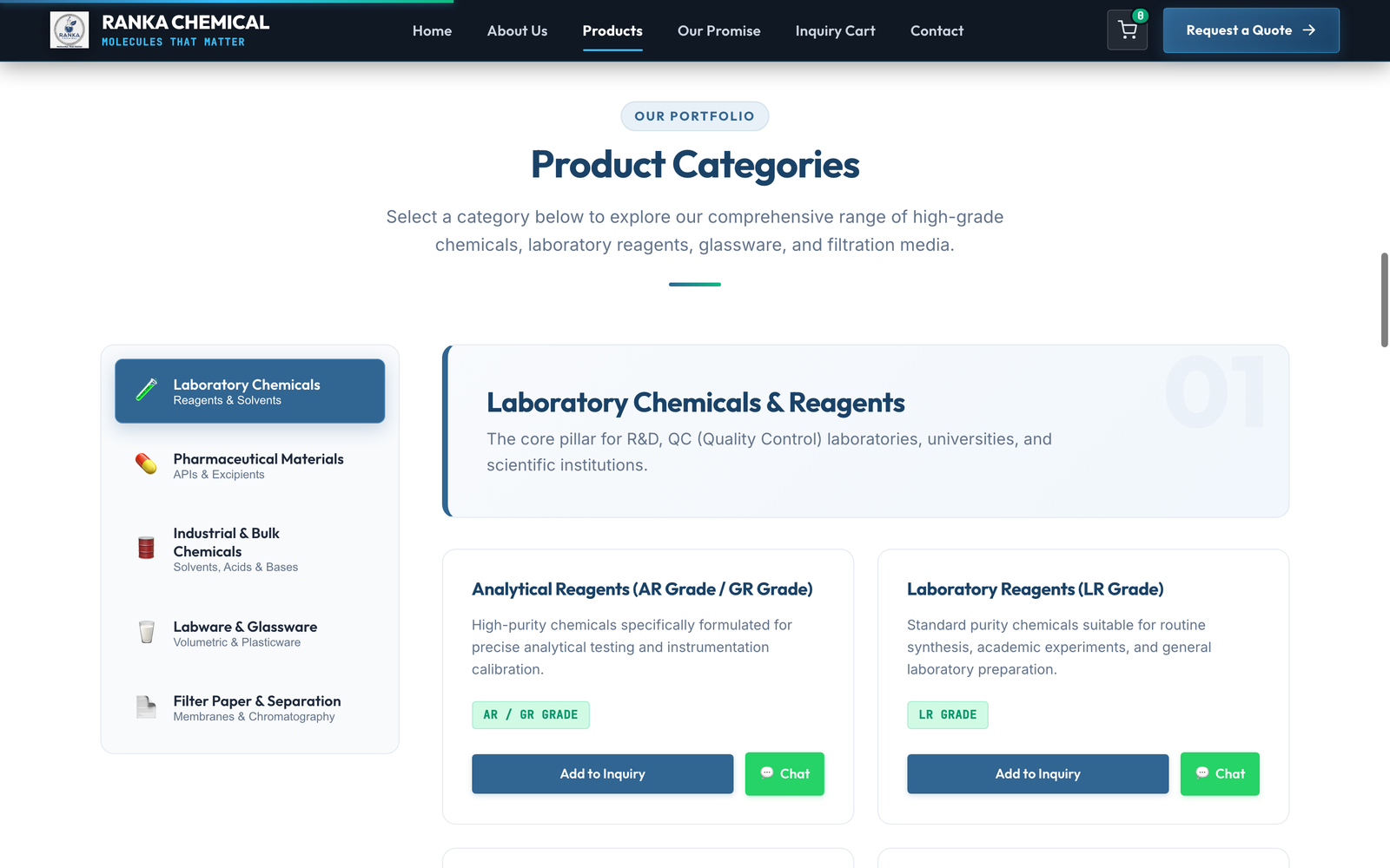 Ranka Chemical digital product catalogue matrix snapshot from live website